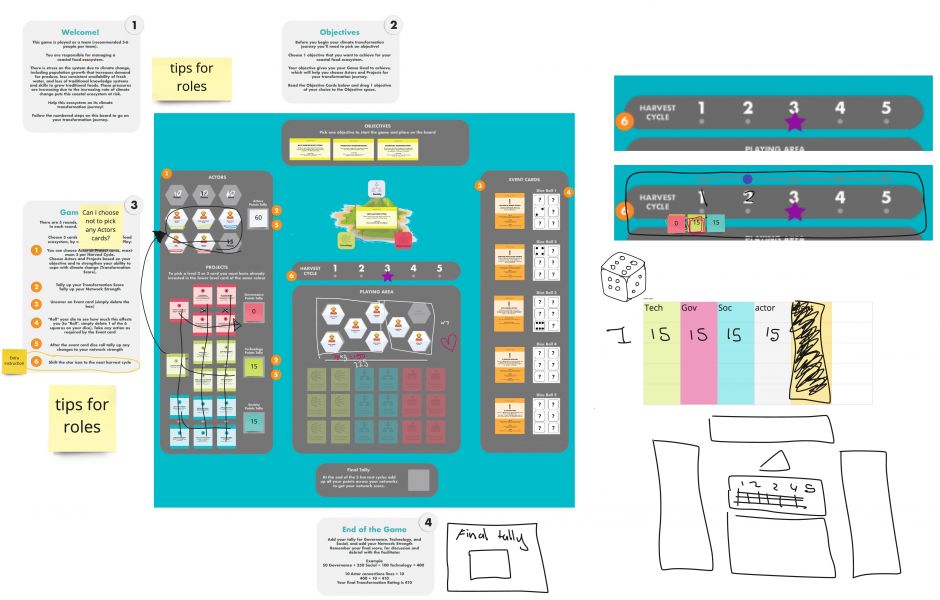 COP26 ACIAR gamified experience co-design session